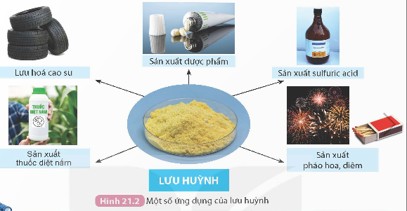 CHỦ ĐỀ 1. KIM LOẠI. SỰ KHÁC NHAU CƠ BẢNGIỮA PHI KIM VÀ KIM LOẠI