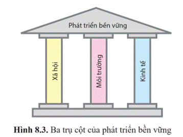 CHUYÊN ĐỀ 3: SINH THÁI NHÂN VĂN