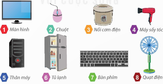 PHIẾU HỌC TẬP 1C. BÀI 1: SỰ CẦN THIẾT SẮP XẾP 1. Hình 1 và Hình 2 đều là ảnh tủ đựng quần áo. Nêu nhận xét của em?....................................................................................................................................................................................................................................................................................................................................................................................................................................................................................................................................................................2 Lợi ích của việc sắp xếp hợp lý là gì?...........................................................................................................................................................................................................................................................................................................................................................................................................................3. Quan sát hình và sắp xếp lại cho hợp lý?....................................................................................................................................................................................................................................................................................................................................................................................................................................................................................................................................................................4.Giá sách của em có mấy ngăn? Em hãy vẽ sơ đồ mô tả cách sắp xếp giá sách của mình? Tại sao em lại sắp xếp như vậy?......................................................................................................................................................................................................................................................................................................................................................................................................................................................................................................................................................................................................................................................................................................................................................................................................................................................5. Em hãy nêu một ví dụ ở trường hoặc ở gia đình mà em thấy nhờ sắp xếp hợp lý, việc tìm kiếm sẽ nhanh hơn.....................................................................................................................................................................................................................................................................................................................................................................................................................................................................................................................................................................PHIẾU HỌC TẬP 2