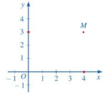 CHƯƠNG 3: HÀM SỐ VÀ ĐỒ THỊ BÀI 2: MẶT PHẲNG TỌA ĐỘ. ĐỒ THỊ CỦA HÀM SỐ 