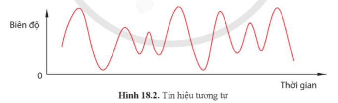 PHẦN II. CÔNG NGHỆ ĐIỆN TỬ