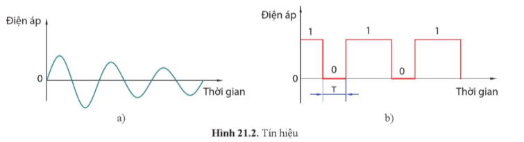 PHẦN II. CÔNG NGHỆ ĐIỆN TỬ