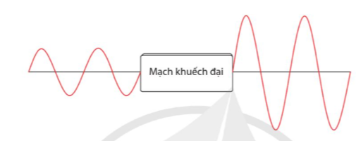 PHẦN II. CÔNG NGHỆ ĐIỆN TỬ