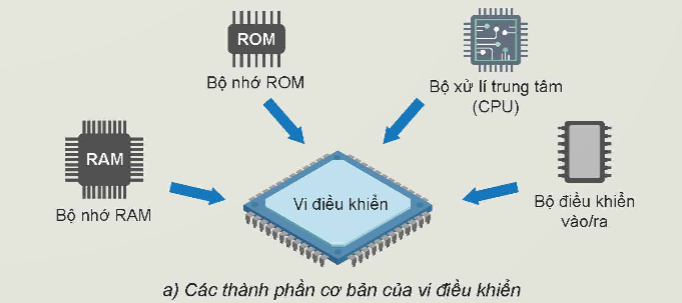 PHẦN HAI. CÔNG NGHỆ ĐIỆN TỬ