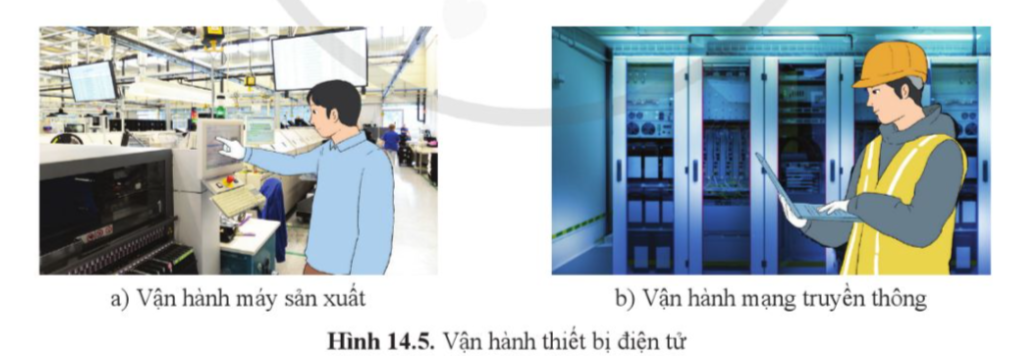 PHẦN II. CÔNG NGHỆ ĐIỆN TỬ