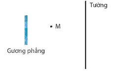 BÀI 17: ẢNH HƯỞNG CỦA VẬT QUA GƯƠNG PHẲNG