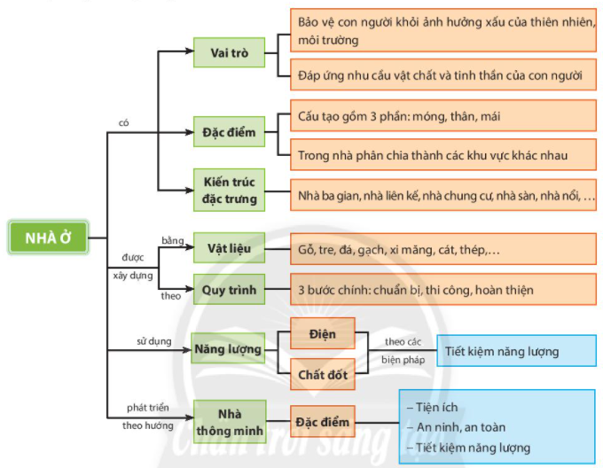 HOẠT ĐỘNG VẬN DỤNG