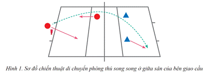 BÀI 2: CHIẾN THUẬT PHÒNG THỦ