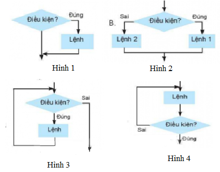 PHẦN 1: SOẠN GIÁO ÁN WORD TIN HỌC 6 KẾT NỐI TRI THỨCNgày soạn: .../.../....Ngày dạy: .../.../....CHỦ ĐỀ F: GIẢI QUYẾT VẤN ĐỀ VỚI SỰ TRỢ GIÚP CỦA MÁY TÍNHBÀI 15: THUẬT TOÁN (2 TIẾT)I. MỤC TIÊU1. Kiến thức- Diễn tả được sơ lược khái niệm thuật toán, nêu được một vài ví dụ minh họa- Biết thuật toán được mô tả dưới dạng liệt kê hoặc sơ đồ khối.2. Năng lực: * Năng lực chung: Năng lực tự học, năng lực giải quyết vấn đề, năng lực tư duy, năng lực hợp tác, năng lực sử dụng ngôn ngữ, năng lực phân tích, năng lực tổng hợp thông tin.* Năng lực tin học:- Thông qua các hoạt động học tập, HS được hình thành và phát triển tư duy logic, từng bước nâng cao nắng lực giải quyết vấn để. Các hoạt động thảo luận nhóm và trình bày kết quả thảo luận nhằm rèn luyện cho HS năng lực hoạt động cộng tác, năng lực giao tiếp và thuyết trình.- Nhiều hoạt động trong bài học được tích hợp kiến thức hội hoạ, công nghệ,... nhằm kết nối kiến thức tin học với các lĩnh vực khác của cuộc sống.3. Phẩm chất- Có thái độ cởi mở, hợp tác khi thực hiện các bài tập nhóm.- Rèn luyện phẩm chất chảm chỉ, trách nhiệm trong học tập.II. THIẾT BỊ DẠY HỌC VÀ HỌC LIỆU1. Đối với giáo viên: Tờ giấy hình vuông để gấp hình trò chơi Đông – Tây – Nam – Bắc. Tìm hiểu trước cách gấp hình trò chơi Đông – Tây – Nam – Bắc.2. Đối với học sinh: Bảng hoặc giấy khổ rộng để các nhóm ghi kết quả thảo luận.III. TIẾN TRÌNH DẠY HỌCA. HOẠT ĐỘNG KHỞI ĐỘNGa. Mục tiêu: Tạo tâm thế hứng thú cho học sinh trước khi bước vào bài học mới bằng cách chơi gấp hình trò chơi Đông – Tây – Nam – Bắcb. Nội dung: GV hướng dẫn cho HS các gấp hình trò chơi Đông – Tây – Nam – Bắc.c. Sản phẩm học tập: Sản phẩm HS gấp được.d. Tổ chức thực hiện:- GV hướng dẫn cho HS gấp hình trò chơi Đông – Tây – Nam – Bắc.+ B1: Gấp hai đường chéo của tờ giấy hình vuông để tạo nếp gấp, mở tờ giấy ra.+ B2: Gấp 4 góc của tờ giấy vào tâm+ B3: Lật mặt bên kia+ B4: Tiếp tục gấp bốn góc vào tâm+ B5: Đặt tờ giấy đã gấp nằm ngang, luồn ngón cái và ngón trỏ của hai tay vào bốn góc ở mặt dưới+ B6: Chỉnh sửa các nếp gấp.- Sau khi thực hiện xong, hướng dẫn và chơi minh họa một vài lần, sau yêu cầu HS tổ chức chơi vào giờ ra chơi, GV dẫn dắt HS vào bài học mới.B. HOẠT ĐỘNG HÌNH THÀNH KIẾN THỨCHoạt động 1: Thuật toána. Mục tiêu: - HS nhận ra các bước thực hiện một công việc chính là thuật toán và trình tự thực hiện các bước là quan trọng.- HS bước đầu hình thành khái niệm đầu vào, đầu ra của thuật toán.b. Nội dung: GV giới thiệu mục đích, yêu cầu và tiến trình của hoạt động thảo luận, chia nhóm HS thảo luận.c. Sản phẩm học tập: Câu trả lời của HS.d. Tổ chức thực hiện:HOẠT ĐỘNG CỦA GV - HSDỰ KIẾN SẢN PHẨMNhiệm vụ 1:Bước 1: GV chuyển giao nhiệm vụ học tập+ GV chia nhóm, yêu cầu HS thảo luận nhóm để trả lời hai câu hỏi ở HĐ1 vào bảng nhóm. Trong quá trình thảo luận, HS có thể thực hiện thao tác đảo thứ tự bước 3, 4 trên sản phẩm đã gập để tìm câu trả lời.Bước 2: HS thực hiện nhiệm vụ học tập+ HS tổ chức nhóm, tiếp nhận nhiệm vụ và thảo luận.+ GV quan sát HS thực hiện, hỗ trợ khi HS cần.Bước 3: Báo cáo kết quả hoạt động và thảo luận+ Đại diện nhóm báo cáo kết quả thực hiện+ GV gọi HS nhóm khác nhận xét.Bước 4: Đánh giá kết quả thực hiện nhiệm vụ học tập+ GV đánh giá, nhận xét hoạt động nhóm của các nhóm. Tuyên dương nhóm trả lời tốt, nhắc nhở, động viên các nhóm còn hoạt động yếu, kém. Nhiệm vụ 2Bước 1: GV chuyển giao nhiệm vụ học tập+ GV cho HS đọc phần nội dung kiến thức mới để tự tiếp cận khái niệm thuật toán.+ Dựa trên kết quả thảo luận của HĐ 1 và hoạt động đọc nội dung kiến thức mới của HS, GV giới thiệu khái niệm “thuật toán” và chốt kiến thức cần ghi nhớ trong hộp kiến thức, yêu cầu HS thực hiện trả lời câu hỏi tr64, sgk.Bước 2: HS thực hiện nhiệm vụ học tập+ HS đọc nội dung, tiếp nhận nhiệm vụ và tìm câu trả lời đúng.+ GV quan sát HS thực hiện, hỗ trợ khi HS cần.Bước 3: Báo cáo kết quả hoạt động và thảo luận+ GV gọi 2 – 3 bạn báo cáo kết quả.Bước 4: Đánh giá kết quả thực hiện nhiệm vụ học tập+ GV đánh giá, nhận xét, chuẩn kiến thức.1. Thuật toánNV1- Nếu đảo ngược thứ tự bước 3 và 4 trong hướng dẫn thì không thể gấp được hình vì kết quả của bước trước đều ảnh hưởng đến bước sau.- Trước khi thực hiện hướng dẫn, em cần có tờ giấy vuông. Sau khi thực hiện lần lượt 6 bước, em nhận được kết quả là hình gấp trò chơi Đông – Tây – Nam – Bắc.      NV2- Thuật toán là:Đáp án: C. Một dãy các chỉ dẫn rõ ràng, có trình tự sao cho khi thực hiện những chỉ dẫn này người ta giải quyết được vấn đề hoặc nhiệm vụ đã cho.- Các câu đúng là:A. Thuật toán có đầu ra là kết quả nhận được sau khi thực hiện các bước của thuật toán.B. Thuật toán có đầu vào là các dữ liệu ban đầu. Hoạt động 2: Mô tả thuật toána. Mục tiêu: Huy động kiến thức đã có của HS về cách trình bày, mô tả một số vấn đề từ đó GV giúp HS nắm được cách mô tả thuật toán.b. Nội dung: GV hướng dẫn, HS đọc kiến thức sgk và thực hiệnc. Sản phẩm học tập: Kết quả thực hiện của HSd. Tổ chức thực hiện:------------------- Còn tiếp -------------------PHẦN 2: BÀI GIẢNG POWERPOINT TIN HỌC 6 KẾT NỐI TRI THỨCCHÀO MỪNG CÁC EM ĐẾN VỚI BÀI HỌC HÔM NAY!KHỞI ĐỘNGGấp hình trò chơi Đông – Tây – Nam – Bắc+ B1: Gấp hai đường chéo của tờ giấy hình vuông để tạo nếp gấp, mở tờ giấy ra.+ B2: Gấp 4 góc của tờ giấy vào tâm+ B3: Lật mặt bên kia+ B4: Tiếp tục gấp bốn góc vào tâm+ B5: Đặt tờ giấy đã gấp nằm ngang, luồn ngón cái và ngón trỏ của hai tay vào bốn góc ở mặt dưới+ B6: Chỉnh sửa các nếp gấp.CHỦ ĐỀ F: GIẢI QUYẾT VẤN ĐỀ VỚI SỰ TRỢ GIÚP CỦA MÁY TÍNHBÀI 15: THUẬT TOÁN (2 TIẾT)NỘI DUNG BÀI HỌC1. Thuật toána. Khái niệm thuật toánHOẠT ĐỘNG NHÓM ĐÁP ÁN Câu 1: Nếu đảo thứ tự của bước 3 và bước 4 trong hướng dẫn trên thì em có gấp được hình trò chơi Đông - Tây - Nam - Bắc không? Tại sao?Câu 2: Trước khi thực hiện theo hướng dẫn trên, em cần có gì? Sau khi thực hiện lần lượt sáu bước theo hướng dẫn, em nhận được kết quả gì?  Câu 1: Không. Khi đảo thứ tự của bước 3 và bước 4 trong hướng dẫn thì em sẽ không thể gấp được hình vì kết quả của bước trước đều ảnh hưởng đến bước sau.Câu 2: Trước khi thực hiện theo hướng dẫn trên em cần có tờ giấy hình vuông. Sau khi thực hiện lần lượt theo 6 bước như hướng dẫn của phần khởi động, em sẽ có kết quả là hình gấp trò chơi Đông – Tây – Nam – Bắc. Thuật toán là một dãy các chỉ dẫn rõ ràng, có trình tự sao cho khi thực hiện những chỉ dẫn này người ta giải quyết được những vấn đề hoặc nhiệm vụ đã cho.b. Các thành phần cơ bản của thuật toánHoạt động cặp đôiCâu 1: Trong thuật toán gấp hình trò chơi Đông - Tây - Nam - Bắc theo em tờ giấy hình vuông được gọi là dữ liệugì? Hình gấp trò chơi Đông - Tây - Nam - Bắc được gọi là dữ liệu gì?Câu 2: Từ đó em hãy cho biết các thành phần cơ bản của thuật toán?Đáp ánCâu 1: Trong thuật toán trò chơi Đông – Tây – Nam – Bắc, tờ giấy hình vuông được gọi là dữ liệu đầu vào ( Input). Hình gấp trò chơi Đông – Tây – Nam – Bắc được gọi là dữ liệu đầu ra ( Output).Kết luận1. Khái niệm: Thuật toán là một dãy các chỉ dẫn rõ ràng, có trình tự sao cho khi thực hiện những chỉ dẫn này người ta giải quyết được những vấn đề hoặc nhiệm vụ đã cho.2. Các thành phần cơ bản của thuật toánInput: Các thông tin đầu vào Out put: Các thông tin đầu raBài tập trắc nghiệmCâu 1: Thuật toán là gì?A. Một dãy các cách giải quyết một nhiệm vụ.B. Một dãy các kết quả nhận được khi giải quyết một nhiệm vụC. Một dãy các chỉ dẫn rõ ràng, có trình tự sao cho khi thực hiện những chỉ dẫn này người ta giải quyết được vấn đề hoặc nhiệm vụ đã cho.D. Một dãy các dữ liệu đầu vào để giải quyết một nhiệm vụ.Câu 2: Em hãy chọn các câu đúng?A. Thuật toán có đầu ra là kết quả nhận được sau khi thực hiện các bước của thuật toán.B. Thuật toán có đầu vào là các dữ liệu ban đầu.C. Thuật toán có đầu vào là kết quả nhận được sau khi thực hiện các bước của thuật toánD. Thuật toán có đầu ra là các dữ liệu ban đầu.2. Mô tả thuật toán------------------- Còn tiếp -------------------PHẦN 3: TÀI LIỆU ĐƯỢC TẶNG KÈM