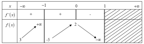 BÀI 3. ĐƯỜNG TIỆM CẬN CỦA ĐỒ THỊ HÀM SỐ