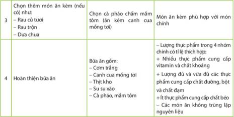 BÀI 4. THỰC PHẨM VÀ DINH DƯỠNGHOẠT ĐỘNG KHỞI ĐỘNGGV yêu cầu HS thảo luận và trả lời:Em hãy kể tên một số nguồn năng lượng mà gia đình em sử dụng hàng ngày?HOẠT ĐỘNG HÌNH THÀNH KIẾN THỨC