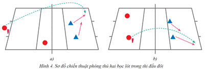 BÀI 2: CHIẾN THUẬT PHÒNG THỦ