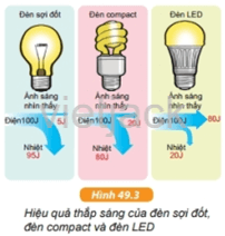 BÀI 49: NĂNG LƯỢNG HAO PHÍ HOẠT ĐỘNG KHỞI ĐỘNGGV yêu cầu HS thảo luận và trả lời:Trong ba cách đun nước ở hình bên, cách đun nào ít hao phí năng lượng nhất? Tại sao?HOẠT ĐỘNG HÌNH THÀNH KIẾN THỨC