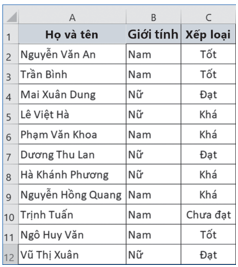 BÀI 3: DÙNG BẢNG PIVOT ĐỂ PHÂN TÍCH THỐNG KÊ