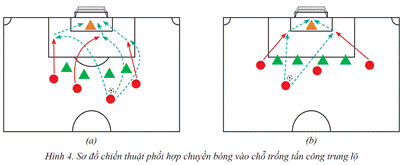 CHỦ ĐỀ 4: CHIẾN THUẬT TRONG THI ĐẤU BÓNG ĐÁ