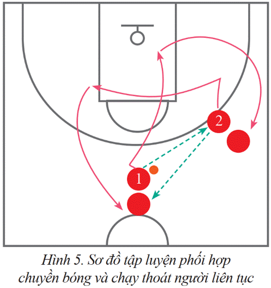 CHỦ ĐỀ 4: CHIẾN THUẬT BÓNG RỔ