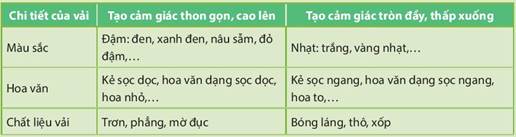 BÀI 7. TRANG PHỤCHOẠT ĐỘNG KHỞI ĐỘNGGV yêu cầu HS thảo luận và trả lời:Trang phục có vai trò gì trong cuộc sống hàng ngày của chúng ta?HOẠT ĐỘNG HÌNH THÀNH KIẾN THỨC