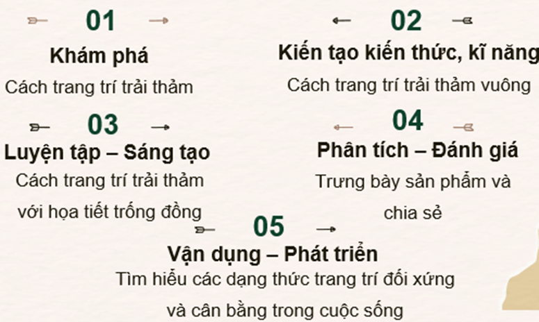 PHẦN 1: SOẠN GIÁO ÁN WORD MĨ THUẬT 6 CHÂN TRỜI SÁNG TẠOBÀI 3: THẢM TRANG TRÍ VỚI HỌA TIẾT TRỐNG ĐỒNGI. MỤC TIÊU1. Mức độ, yêu cầu cần đạt- Chỉ ra được cách vận dụng nguyên lí lặp lại, cân bằng và nhịp điệu trong trang trí thảm hình vuông.- Trang trí được thảm hình vuông với hoạ tiết trống đồng.- Phân tích được nhịp điệu và sự cân bằng trong bài vẽ.2. Năng lực- Năng lực chung: Tự học, giải quyết vấn đề, tư duy, tự quản lý, trao đổi nhóm.- Năng lực riêng: + Biết cách phân tích vẻ đẹp của một bức tranh và sử dụng chất liệu thực hiện được một sản phẩm mĩ thuật.+ Biết nhận xét, đánh giá sản phẩm mĩ thuật của cá nhân, nhóm.3. Phẩm chất- Có hiểu biết và yêu thích các thể loại của mĩ thuật.- Có ý thức giữ gìn nét đẹp di sản nghệ thuật của dân tộc.II. THIẾT BỊ DẠY HỌC VÀ HỌC LIỆU1. Chuẩn bị của giáo viên- Giáo án biên soạn theo định hướng phát triển năng lực, tìm hiểu mục tiêu bài học- Một số hình ảnh họa tiết trên trống đồng và một số bài trang trí thảm hình vuông ; một số thảm có hình dạng cơ bản được trang trí.- Máy tính, máy chiếu, bảng, phấn, giấy A3, A42. Chuẩn bị của học sinhSGK, đồ dùng học tập, giấy A4Tranh ảnh, tư liệu sưu tầm liên quan đến bài học.Dụng cụ học tập theo yêu cầu của GV: giấy vẽ, màu vẽ, bút chì, tẩy, hình hoạt tiết trên trống đồng.III. TIẾN TRÌNH DẠY HỌCA. HOẠT ĐỘNG KHỞI ĐỘNGa. Mục tiêu: Tạo tâm thế hứng thú cho học sinh và từng bước làm quen bài học.b. Nội dung: GV trình bày vấn đề, HS trả lời câu hỏi.c. Sản phẩm học tập: HS lắng nghe và tiếp thu kiến thức.d. Tổ chức thực hiện: - Hướng dẫn HS quan sát một số hình ảnh thảm, sản phẩm thảm trong SGK Mĩ thuật 6 trang 55, thảo luận và chia sẻ cảm nhận về hình thức, nguyên lí sắp xếp hoạ tiết trên thảm, về màu sắc, tương quan sắc độ giữa màu hoạ tiết và màu nền, bằng cách trả lời câu hỏi :+ Cách sắp xếp các hoạ tiết trên mỗi sản phẩm thảm vuông theo nguyên lí tạo hình nào?+ Hình, màu, đậm nhạt của hoạ tết trên các sản phẩm thảm có điểm gì giống và khác nhau?+ Sắc độ màu của họa tiết so với màu của nền như thế nào?- HS tiếp nhận nhiệm vụ, trả lời câu hỏi :Quan sát hình và cho biết: - Hoạ tiết được sử dụng để trang trí thảm: - Nguyên lí sắp xếp hoạ tiết trên thảm: đối xứng, cân xứng hai bên- Cách sử dụng màu sắc, đậm nhạt: Họa tiết trang trí thảm có đường viền ở ngoài. Sử dụng một màu sắc đậm hay nhạt làm màu chủ đạo chính.- GV đặt vấn đề: Trong đời sống hàng ngày nói chung và trong ngành mĩ thuật nói riêng,các sản phẩm mĩ thuật được sáng tác và trưng bày vô cùng đa dạng và phong phú, mỗi loại sản phẩm có tính chất và mục đích ứng dụng riêng. Để nắm bắt rõ ràng và cụ thể hơn về thảm trang trí họa tiết trống đồng, chúng ta cùng tìm hiểu bài 3 : Thảm trang trí với họa tiết trống đồng.B. HOẠT ĐỘNG HÌNH THÀNH KIẾN THỨCHOẠT ĐỘNG: Cách trang trí thảm hình vuônga. Mục tiêu: giúp HS biết cách trang trí thảm hình vuôngb. Nội dung: Yêu cầu HS quan sát hình ở trang 56 SGK Mĩ thuật 6 để nhận biết cách trang trí thảm hình vuông.c. Sản phẩm học tập: thảm trang trí họa tiết d. Tổ chức thực hiện: HOẠT ĐỘNG CỦA GV - HSDỰ KIẾN SẢN PHẨMBước 1: GV chuyển giao nhiệm vụ học tập- Yêu cầu HS quan sát hình ở trang 56 SGK Mĩ thuật 6 để nhận biết cách trang trí thảm hình vuông. - Vẽ minh hoạ một số cách bố cục hình mảng khái quát để HS hiểu rõ hơn về nguyên lí lặp lại, xen kẽ, cân bằng, đối xứng,... trong trang trí thảm hình vuông.- Nêu câu hỏi gợi ý để HS suy nghĩ, thảo luận.+ Trang trí thâm hình vuông thường vận dụngnguyên lí tạo hình gì? + Các hoạ tiết trang trí trên thâm hình vuông thường đối xứng qua các đường trục nào?+ Hình họa tiết nên vẽ như thế nào để tạo độ chính xác, cân bằng ở các vị trí giống nhau về tỉ lệ và hình mảng?+ Trong trang trí hình vuông, màu sắc thường được sử dụng như thế nào để tạo sự hài hòa, cân bằng và có điểm nhấn?Bước 2: HS thực hiện nhiệm vụ học tập+ HS đọc sgk và thực hiện yêu cầu. + GV đến các nhóm theo dõi, hỗ trợ HS nếu cần thiết. Bước 3: Báo cáo kết quả hoạt động và thảo luận+ GV gọi 2 bạn đại diện của 2 nhóm trả lời.+ GV gọi HS khác nhận xét, bổ sung.Bước 4: Đánh giá kết quả, thực hiện nhiệm vụ học tập + GV đánh giá, nhận xét, chuẩn kiến thức.+ GV kết luận.- Nguyên lí sắp xếp họa tiết trong trang trí thảm là lặp lại, xen kĩ, đối xứng hoặc không đối xứng. Các họa tiết giống nhau thường được vẽ cùng màu, cùng độ đậm nhạt.- Các họa tiết được sắp xếp theo nguyên lí cân bằng đối xứng qua trục có thể vận dụng trong trang trí các hình cơ bản.- Các bước thực hiện trang trí thảm hình vuông:+ B1. Xác định kích thước hình vuông và kẻ các đường trục để tạo những mảng đối xứng qua tâm.+ B2. Xác định các mảng và vị trí đặt hoạ tiết.+ B3, Vé hoạ tiết cho một góc vuông rồi can hình vào các mảng theo vị tríđã xác định.+ B4, Vẽ thêm chi tiết tạo nhịp điệu trong bố cục thảm hình vuông,+ B5, Vẽ màu tạo hoà sắc, đậm nhạt cho hình trang trí.C. HOẠT ĐỘNG LUYỆN TẬPa. Mục tiêu: củng cố và khắc sâu kiến thức cho HS dựa trên kiến thức và kĩ năng đã học.b. Nội dung: - GV yêu cầu HS làm bài tập phần Luyện tập – sáng tạo trong SGK.c. Sản phẩm học tập: sản phẩm mĩ thuật của HS.d. Tổ chức thực hiện: ------------------- Còn tiếp -------------------PHẦN 2: BÀI GIẢNG POWERPOINT MĨ THUẬT 6 CHÂN TRỜI SÁNG TẠOCHÀO MỪNG CÁC EM ĐẾN VỚI BÀI HỌC HÔM NAY!BÀI 3: THẢM TRANG TRÍ VỚI HỌA TIẾT TRỐNG ĐỒNGNỘI DUNG BÀI HỌC1. Khám phá cách trang trí trải thảmQuan sát một số hình ảnh thảm, sản phẩm thảm trong trang 58 SGK:Hoạt động nhómThời gian: 3 phútDựa vào hình ảnh vừa quan sát, thảo luận và trả lời câu hỏi:Cách sắp xếp các hoạ tiết trên mỗi sản phẩm thảm vuông theo nguyên lí tạo hình nào?Hình, màu, đậm nhạt của hoạ tết trên các sản phẩm thảm có điểm gì giống và khác nhau?Sắc độ màu của họa tiết so với màu của nền như thế nào?Gợi ý- Hoạ tiết được sử dụng để trang trí thảm. - Nguyên lí sắp xếp hoạ tiết trên thảm: đối xứng, cân xứng hai bên.- Cách sử dụng màu sắc, đậm nhạt: Họa tiết trang trí thảm có đường viền ở ngoài. Sử dụng một màu sắc đậm hay nhạt làm màu chủ đạo chính.02 Kiến tạo kiến thức, kĩ năngCách trang trí trải thảm vuôngHoạt động nhómThời gian: 3 phútQuan sát hình ảnh cách trang trí thảm trải hình vuông trang 59 SGK, thảo luận và trả lời câu hỏi:+ Trang trí thảm hình vuông thường vận dụng nguyên lí tạo hình gì? + Các hoạ tiết trang trí trên thâm hình vuông thường đối xứng qua các đường trục nào?+ Hình họa tiết nên vẽ như thế nào để tạo độ chính xác, cân bằng ở các vị trí giống nhau về tỉ lệ và hình mảng?+ Trong trang trí hình vuông, màu sắc thường được sử dụng như thế nào để tạo sự hài hòa, cân bằng và có điểm nhấn?KẾT LUẬN- Nguyên lí sắp xếp họa tiết trong trang trí thảm là lặp lại, xen kĩ, đối xứng hoặc không đối xứng. Các họa tiết giống nhau thường được vẽ cùng màu, cùng độ đậm nhạt.- Các họa tiết được sắp xếp theo nguyên lí cân bằng đối xứng qua trục có thể vận dụng trong trang trí các hình cơ bản.Các bước thực hiện trang trí thảm hình vuông03 Luyện tập – Sáng tạo------------------- Còn tiếp -------------------PHẦN 3: TÀI LIỆU ĐƯỢC TẶNG KÈM