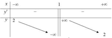 BÀI 3. ĐƯỜNG TIỆM CẬN CỦA ĐỒ THỊ HÀM SỐ