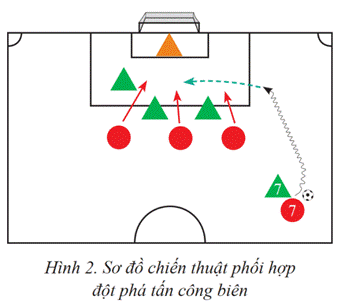 CHỦ ĐỀ 4: CHIẾN THUẬT TRONG THI ĐẤU BÓNG ĐÁ