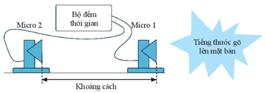 BÀI 9: ĐO TỐC ĐỘ