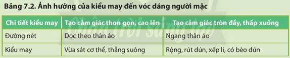 BÀI 7. TRANG PHỤCHOẠT ĐỘNG KHỞI ĐỘNGGV yêu cầu HS thảo luận và trả lời:Trang phục có vai trò gì trong cuộc sống hàng ngày của chúng ta?HOẠT ĐỘNG HÌNH THÀNH KIẾN THỨC