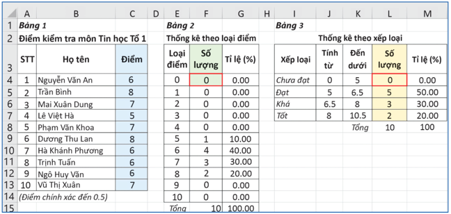 BÀI 2: LẬP BẢNG TẦN SỐ BẰNG HÀM TRONG EXCEL