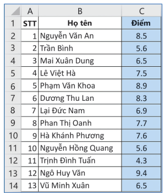 BÀI 4: BIỂU ĐỒ TRONG EXCEL