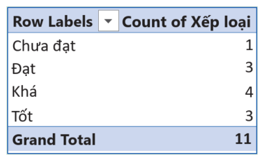 BÀI 4: BIỂU ĐỒ TRONG EXCEL