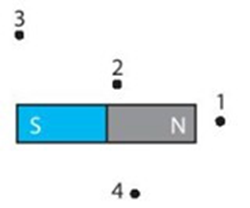 BÀI 19: TỪ TRƯỜNG