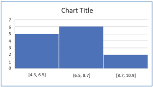 BÀI 4: BIỂU ĐỒ TRONG EXCEL