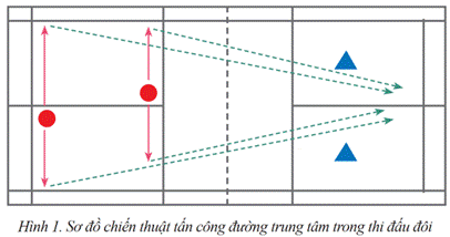 BÀI 2: CHIẾN THUẬT TẤN CÔNG TRONG THI ĐẤU ĐÔI