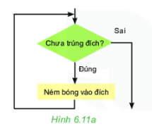 HOẠT ĐỘNG KHỞI ĐỘNGGV yêu cầu HS thảo luận và trả lời:Đoạn văn sau mô tả công việc rửa rau:   Em hãy cho rau vào chậu và xả nước ngập rau. Sau đó em dùng tay đảo rau trong chậu. Cuối cùng em vớt rau ra rổ và đổ hết nước trong chậu đi. Đoạn văn bản trên thể hiện cấu trúc điều khiển nào?HOẠT ĐỘNG HÌNH THÀNH KIẾN THỨC