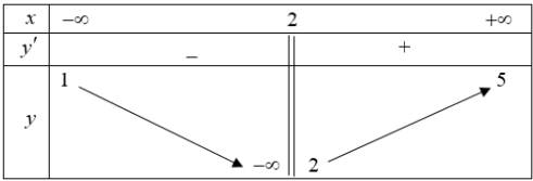 BÀI 3. ĐƯỜNG TIỆM CẬN CỦA ĐỒ THỊ HÀM SỐ