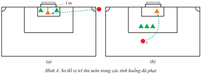 BÀI 2: CHIẾN THUẬT PHÒNG THỦ TRONG THI ĐẤU BÓNG ĐÁ