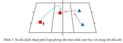 BÀI 2: CHIẾN THUẬT PHÒNG THỦ