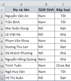 BÀI 3: DÙNG BẢNG PIVOT ĐỂ PHÂN TÍCH THỐNG KÊ