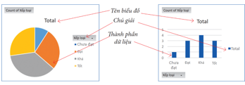 BÀI 4: BIỂU ĐỒ TRONG EXCEL