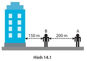 BÀI 14: PHẢN XẠ ÂM, CHỐNG Ô NHIỄM TIẾNG ỒN