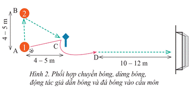 BÀI 3: KĨ THUẬT ĐỘNG TÁC GIẢ DẪN BÓNG