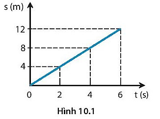 BÀI 10: ĐỒ THỊ QUÃNG ĐƯỜNG - THỜI GIAN 