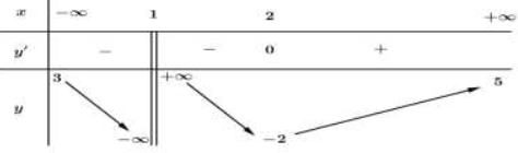 BÀI 3. ĐƯỜNG TIỆM CẬN CỦA ĐỒ THỊ HÀM SỐ