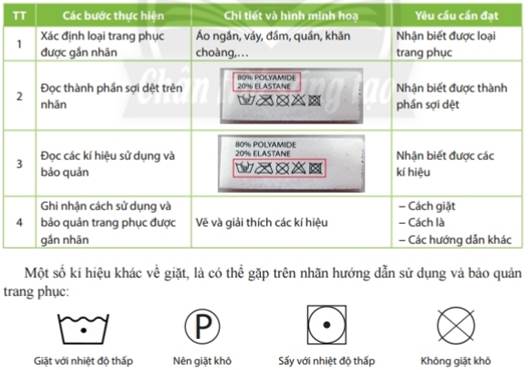 BÀI 7. TRANG PHỤCHOẠT ĐỘNG KHỞI ĐỘNGGV yêu cầu HS thảo luận và trả lời:Trang phục có vai trò gì trong cuộc sống hàng ngày của chúng ta?HOẠT ĐỘNG HÌNH THÀNH KIẾN THỨC