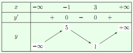 BÀI 1. TÍNH ĐƠN ĐIỆU VÀ CỰC TRỊ CỦA HÀM SỐ