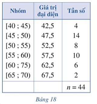 BÀI 2. PHƯƠNG SAI VÀ ĐỘ LỆCH CHUẨN CỦA MẪU SỐ LIỆU GHÉP NHÓM