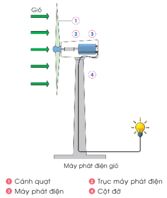 Tech12h