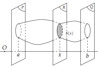 BÀI 3. ỨNG DỤNG HÌNH HỌC CỦA TÍCH PHÂN