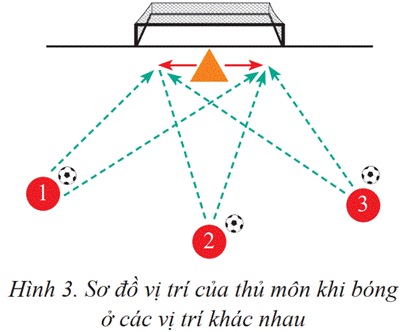 BÀI 2: CHIẾN THUẬT PHÒNG THỦ TRONG THI ĐẤU BÓNG ĐÁ