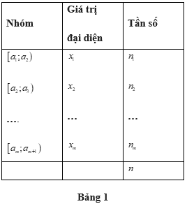 BÀI 2. PHƯƠNG SAI VÀ ĐỘ LỆCH CHUẨN CỦA MẪU SỐ LIỆU GHÉP NHÓM