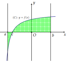 BÀI 3. ỨNG DỤNG HÌNH HỌC CỦA TÍCH PHÂN